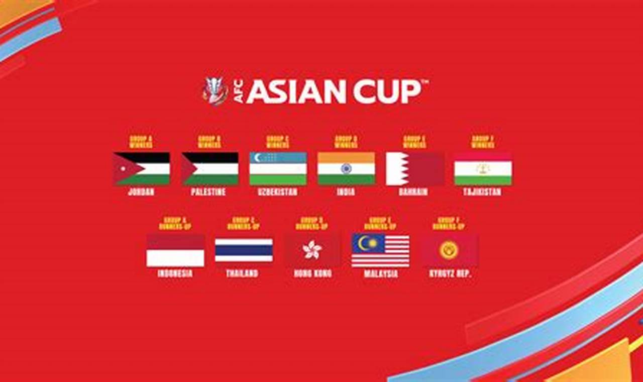 Asia Cup 2024 Winner
