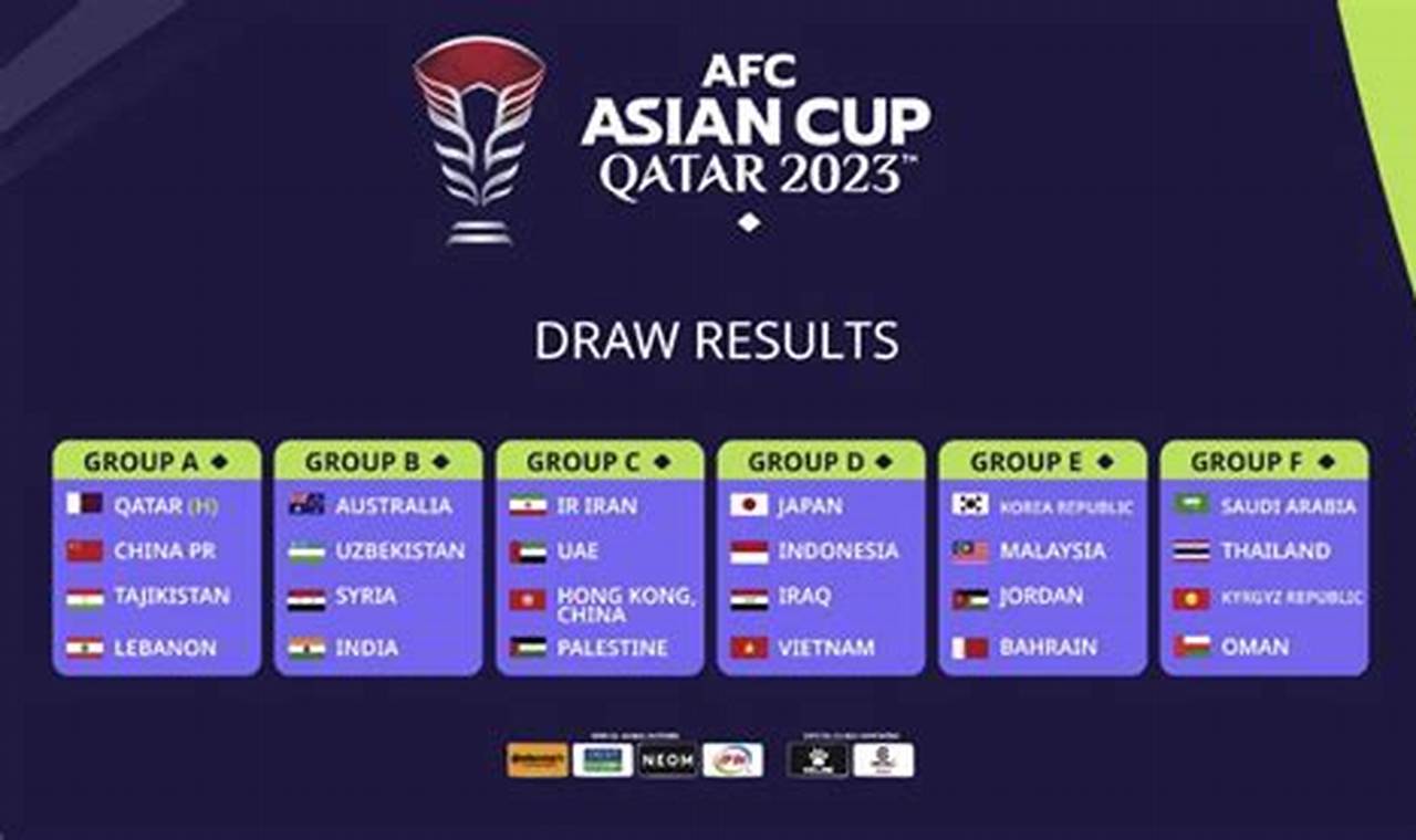 Asian Cup 2024 Matches