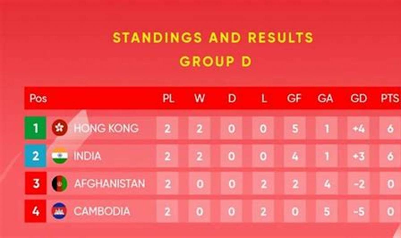 Asian Games Hockey 2024 Points Table