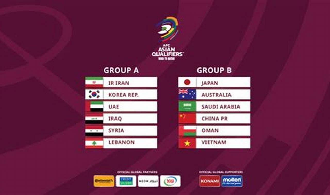 Asian Qualifiers World Cup 2024 Schedule