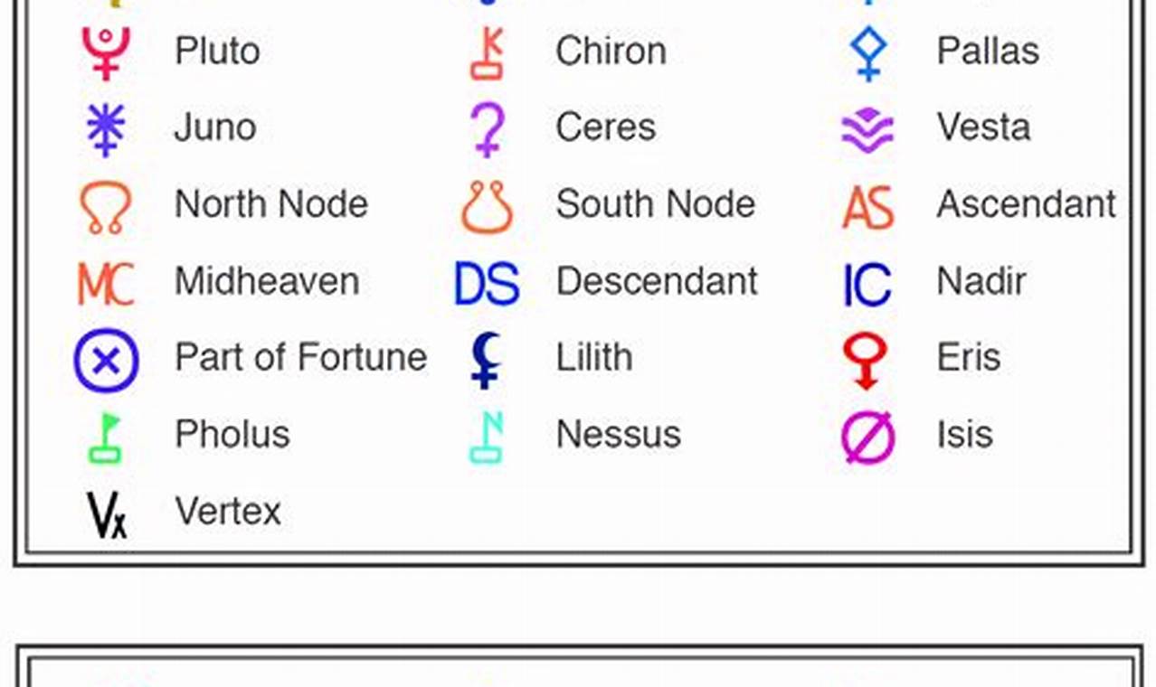 Astrological Events In May 2024