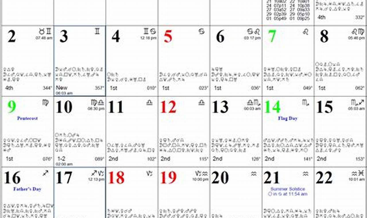 Astrology Calendar February 2024