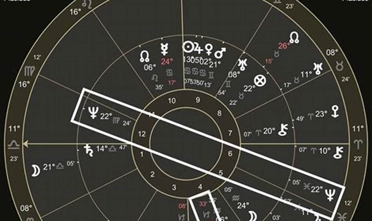 Astrology Chart Us Pluto Return 2024