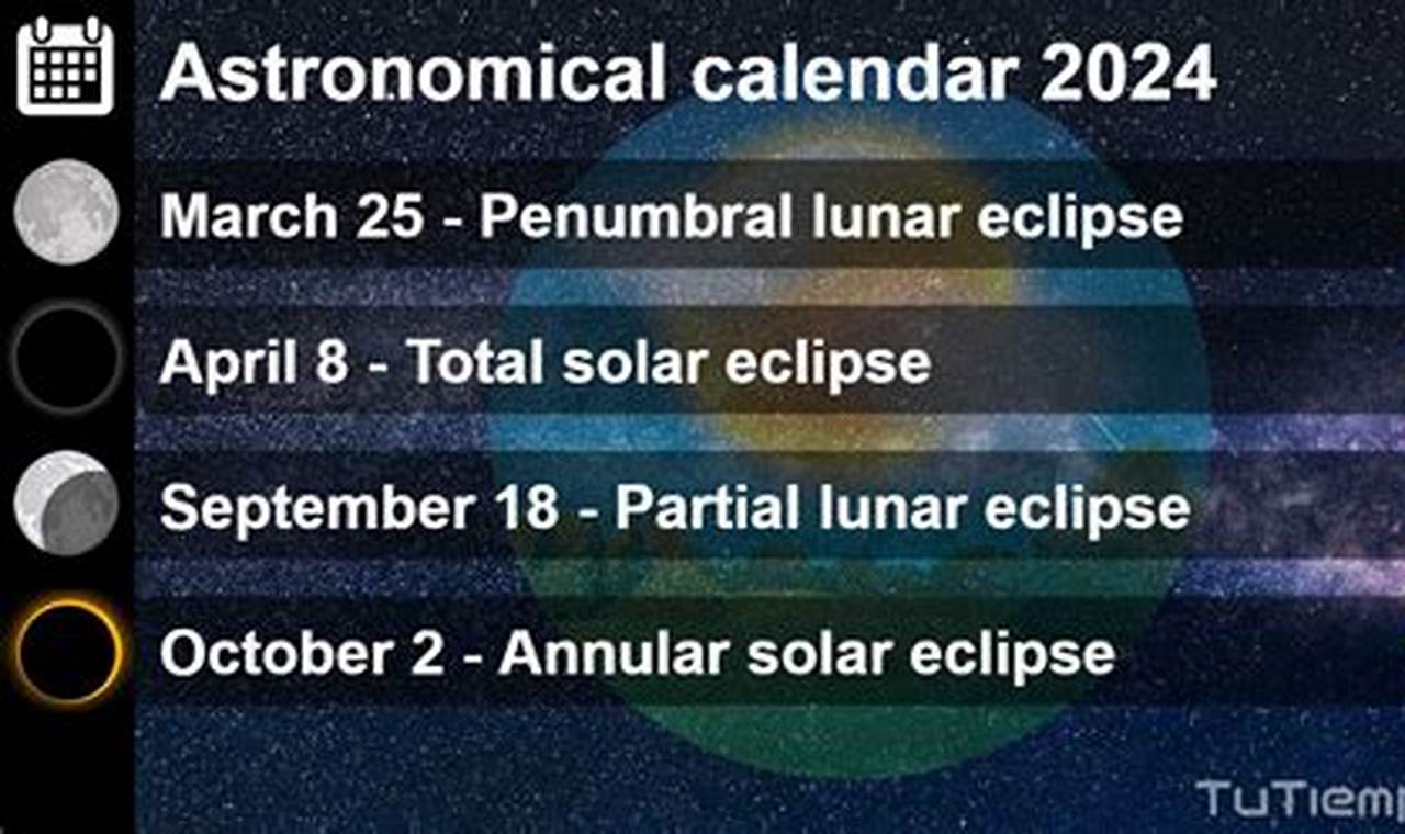 Astronomical Events Happening In 2024