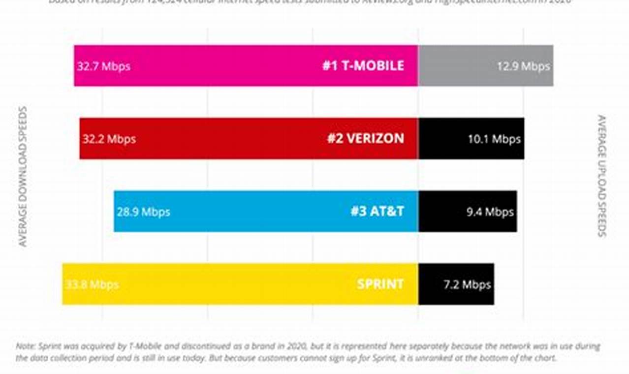 At&T Cell Phone Reviews 2024