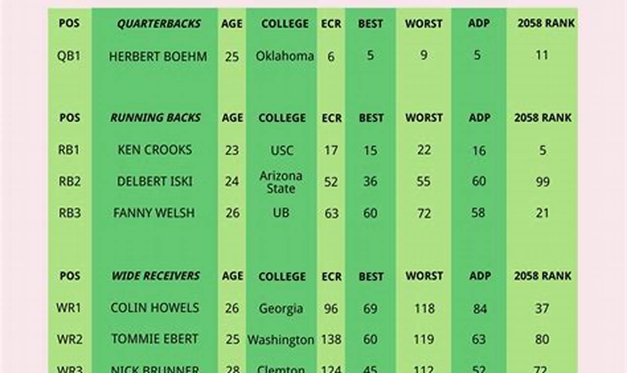 Atl Depth Chart 2024