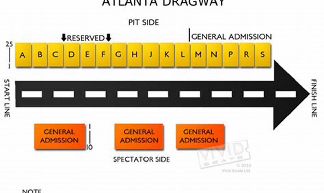 Atlanta Dragway Schedule 2025