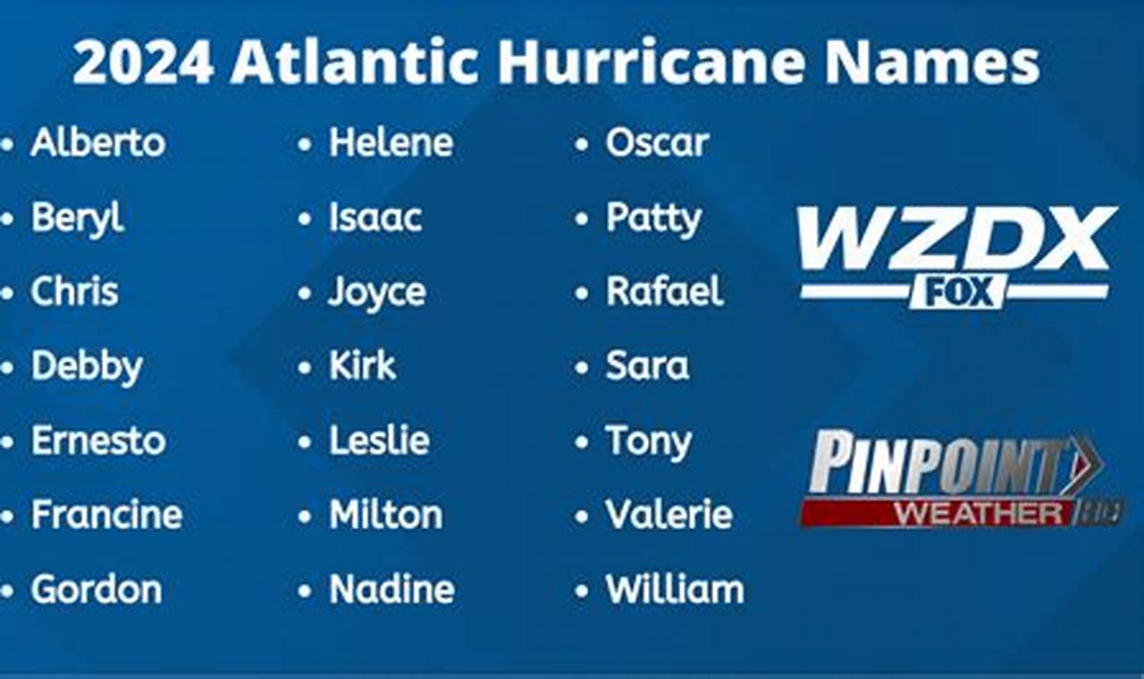 Atlantic Hurricane Names 2024