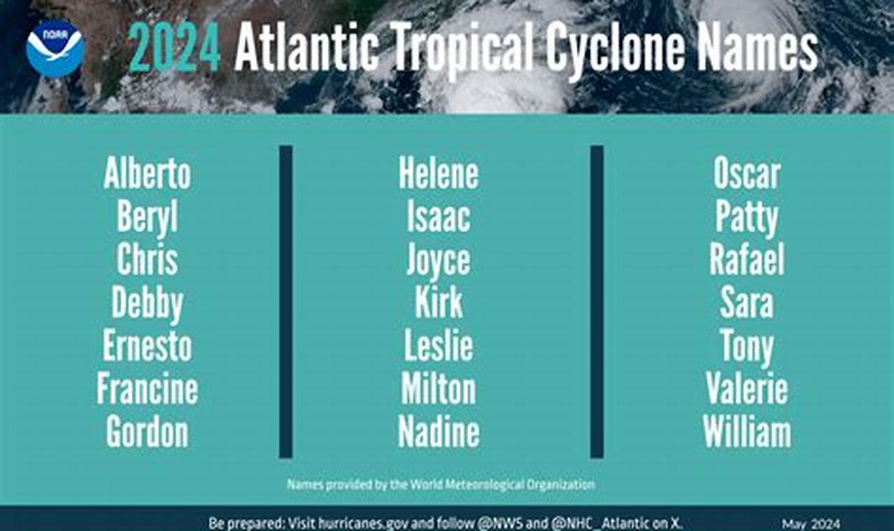 Atlantic Hurricane Season 2024