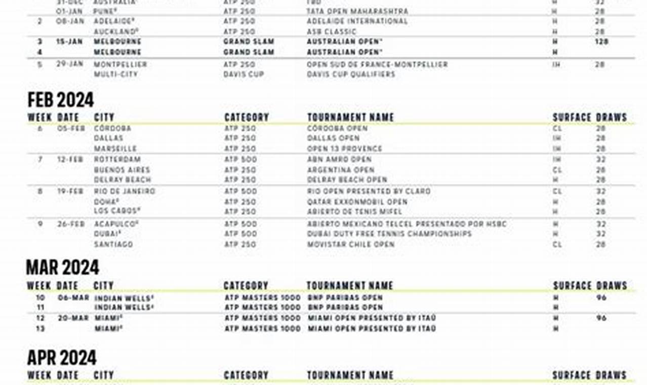 Atp Miami 2024 Tableau