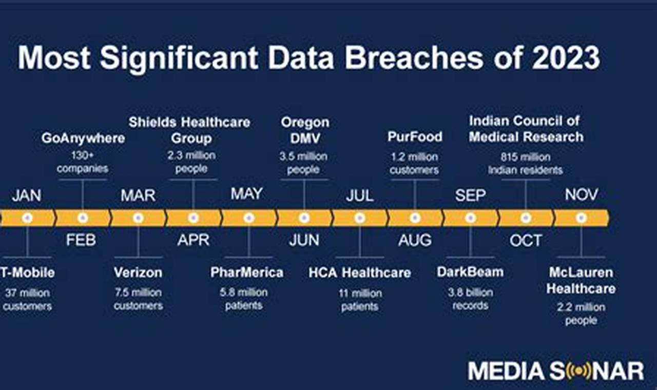 Att Data Breach 2024 How To Check