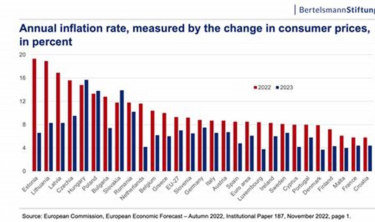 August 2024 Inflation Rate