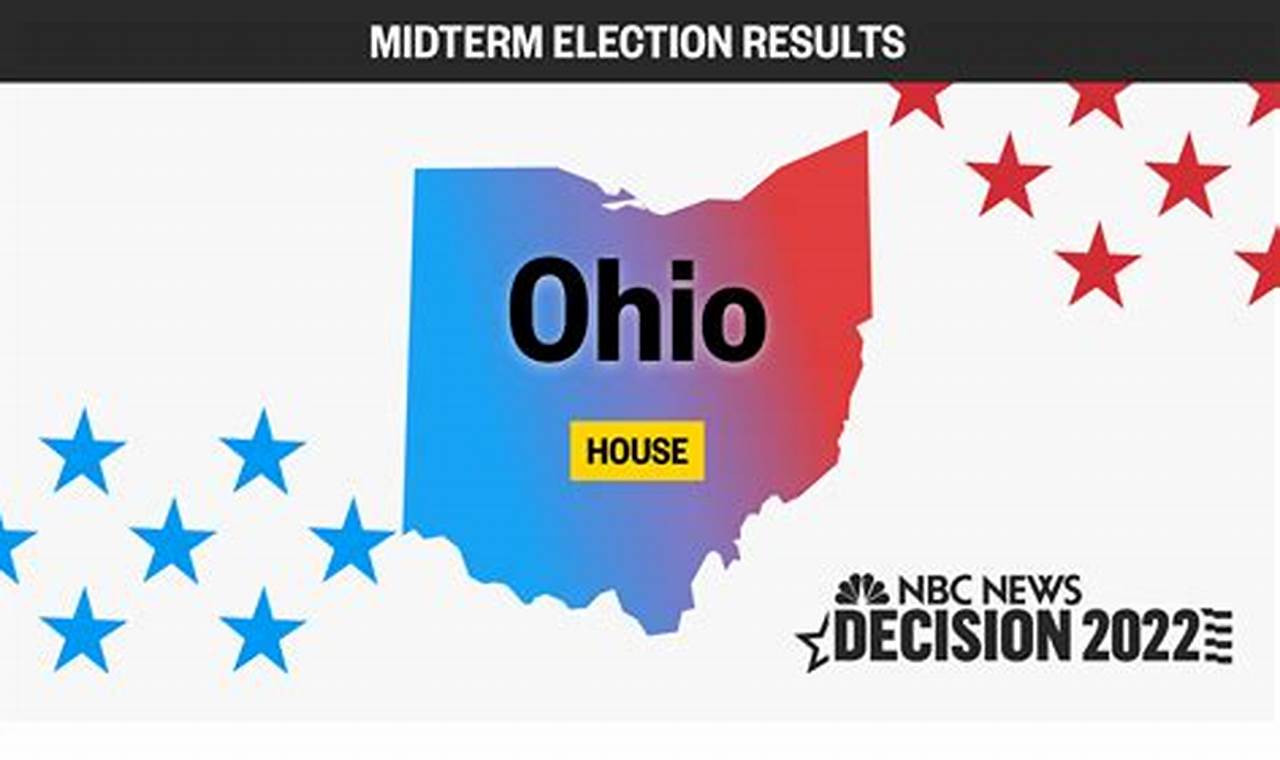 August Election 2024 Ohio
