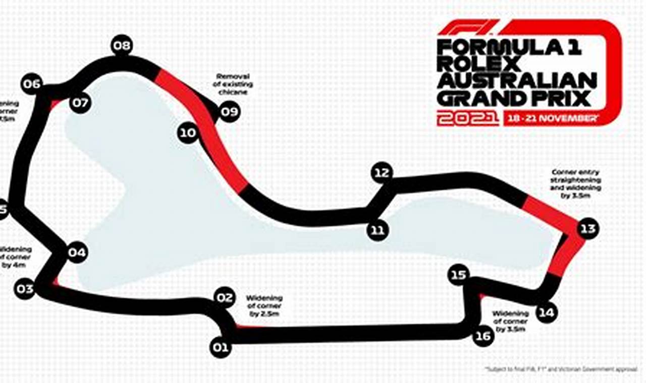 Australia F1 Track Changes