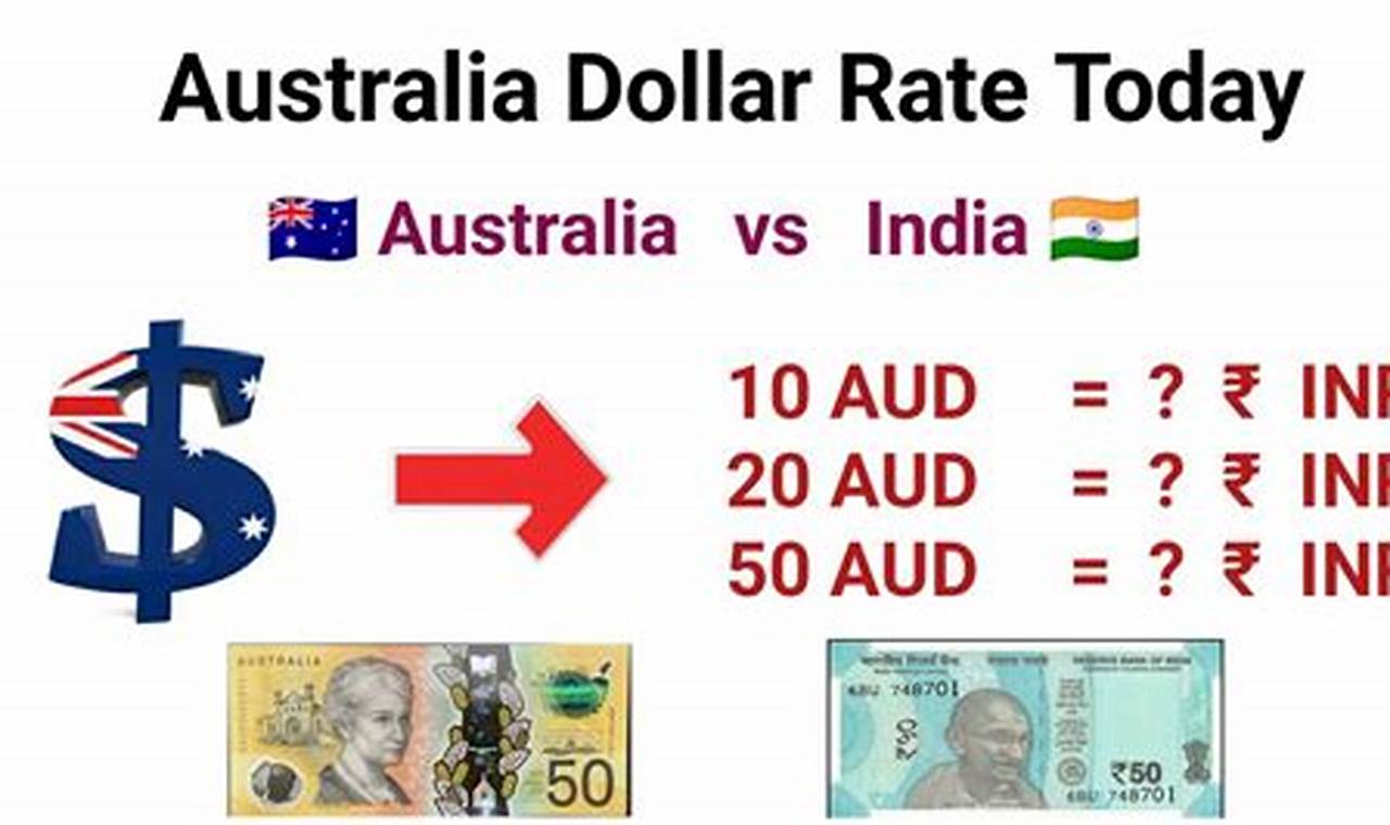 Australia Price In India