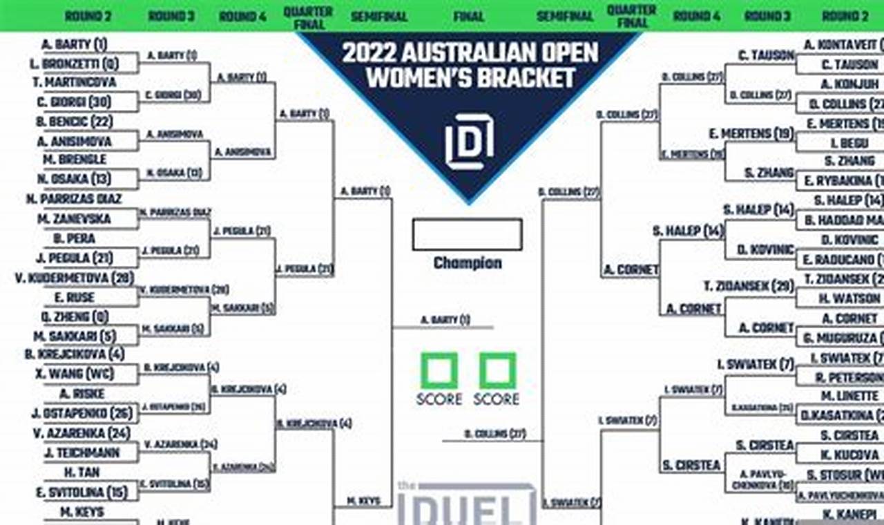 Australian Open 2024 Bracket Challenge