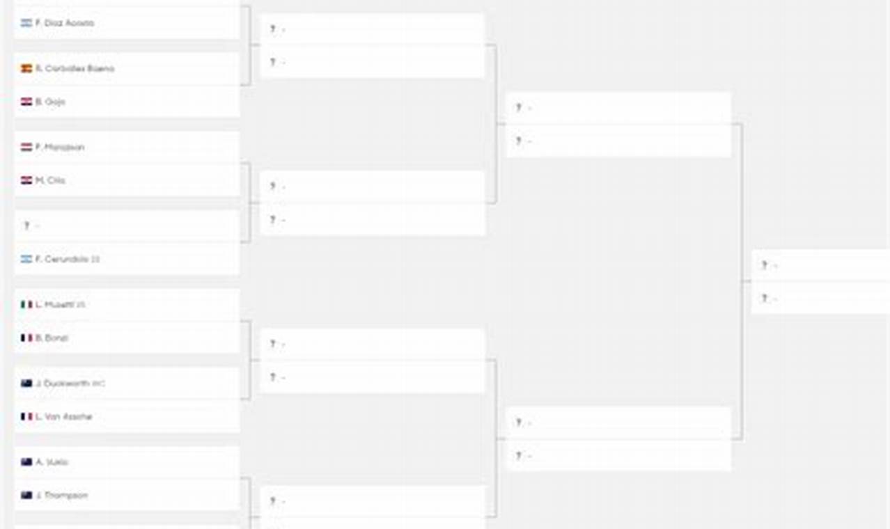 Australian Open Draw 2024 Pdf