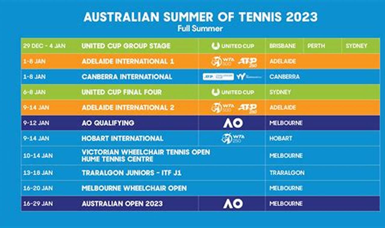 Australian Tennis Calendar 2024
