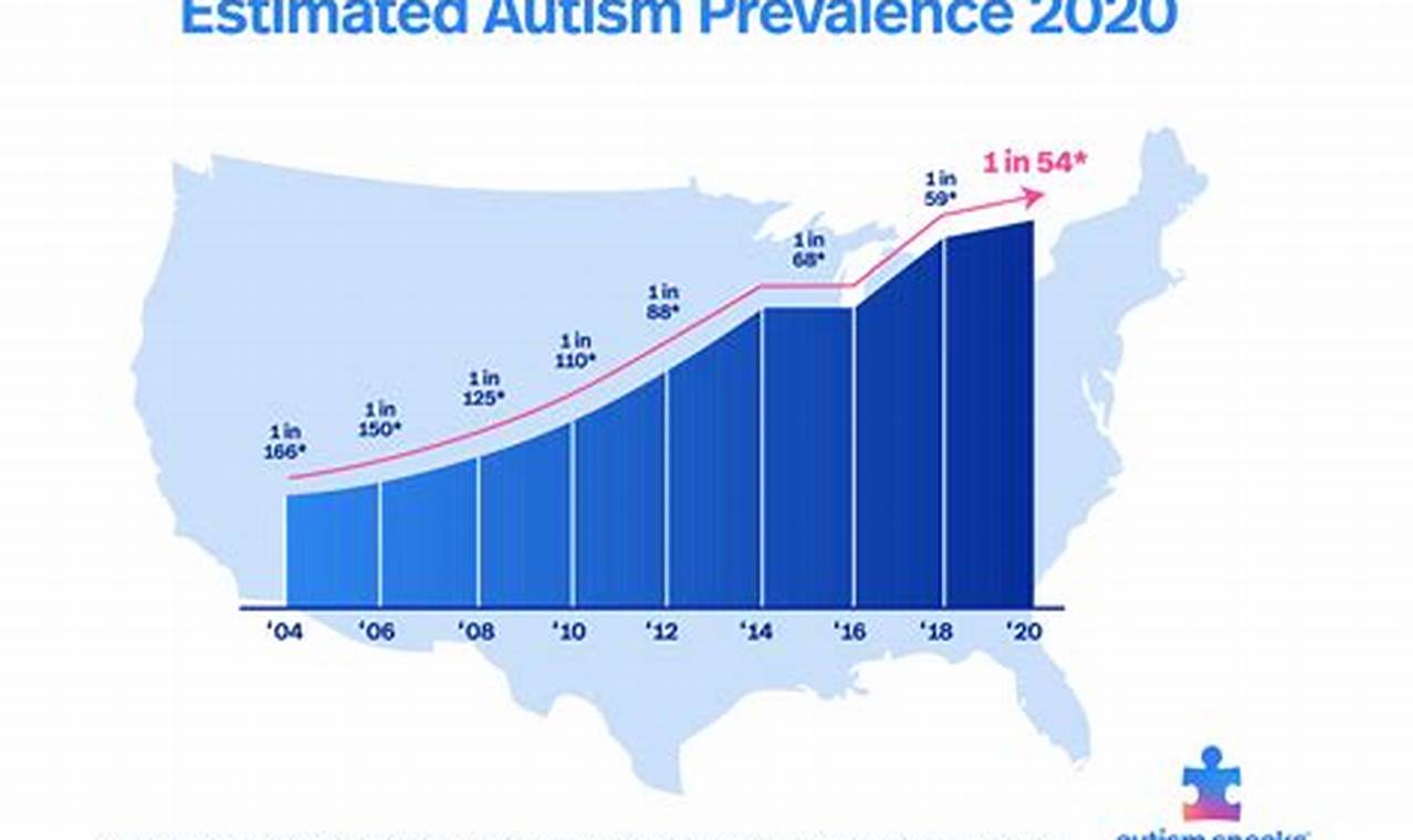 Autism Rates By State 2024