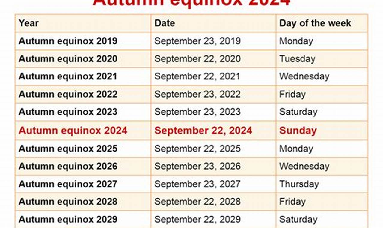 Autumn Equinox 2024 Uk