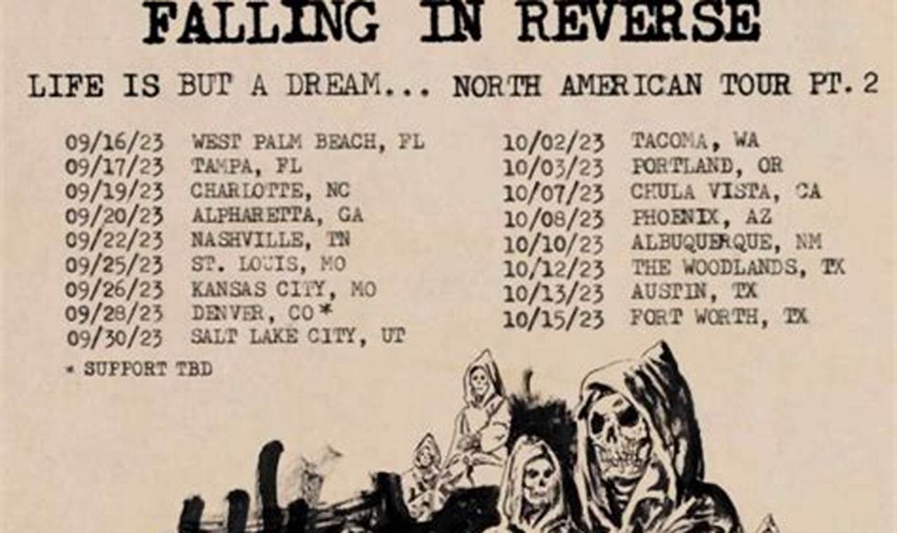 Avenged Sevenfold Tour Setlist 2024