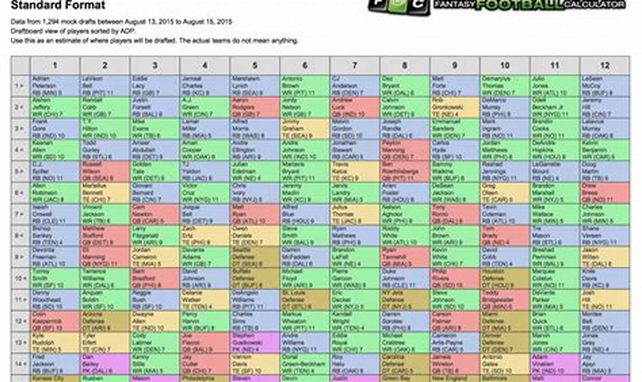 Average Draft Position Fantasy Football 2024