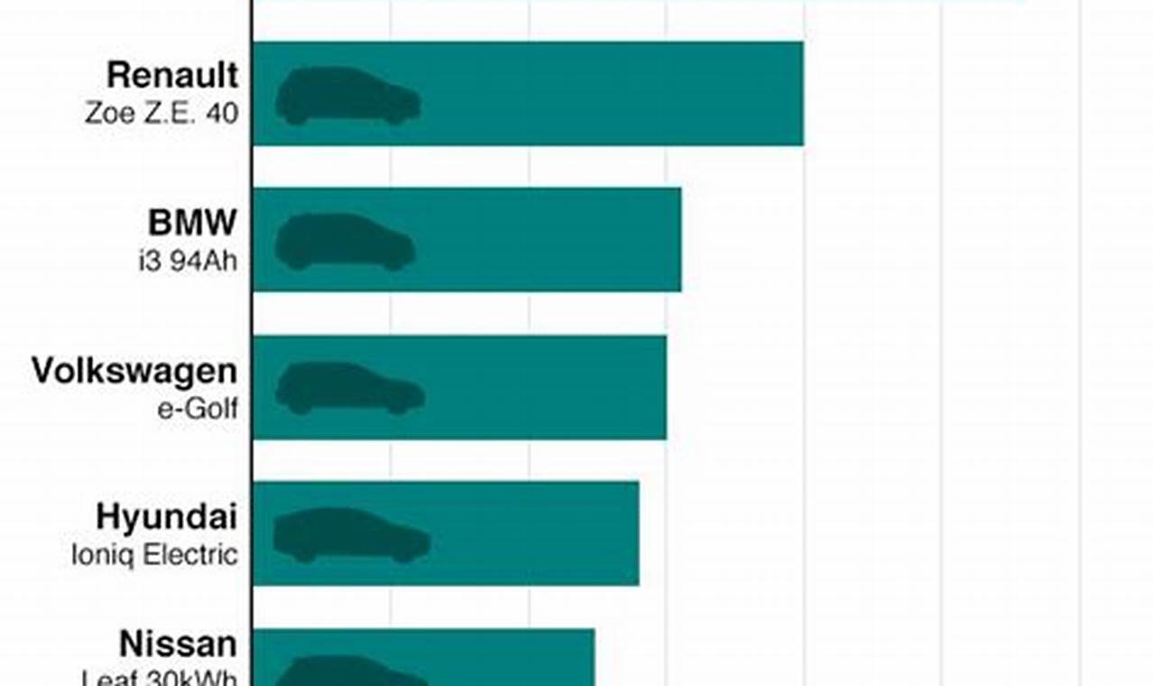 Average Electric Vehicle Msrp 2024 Calendar