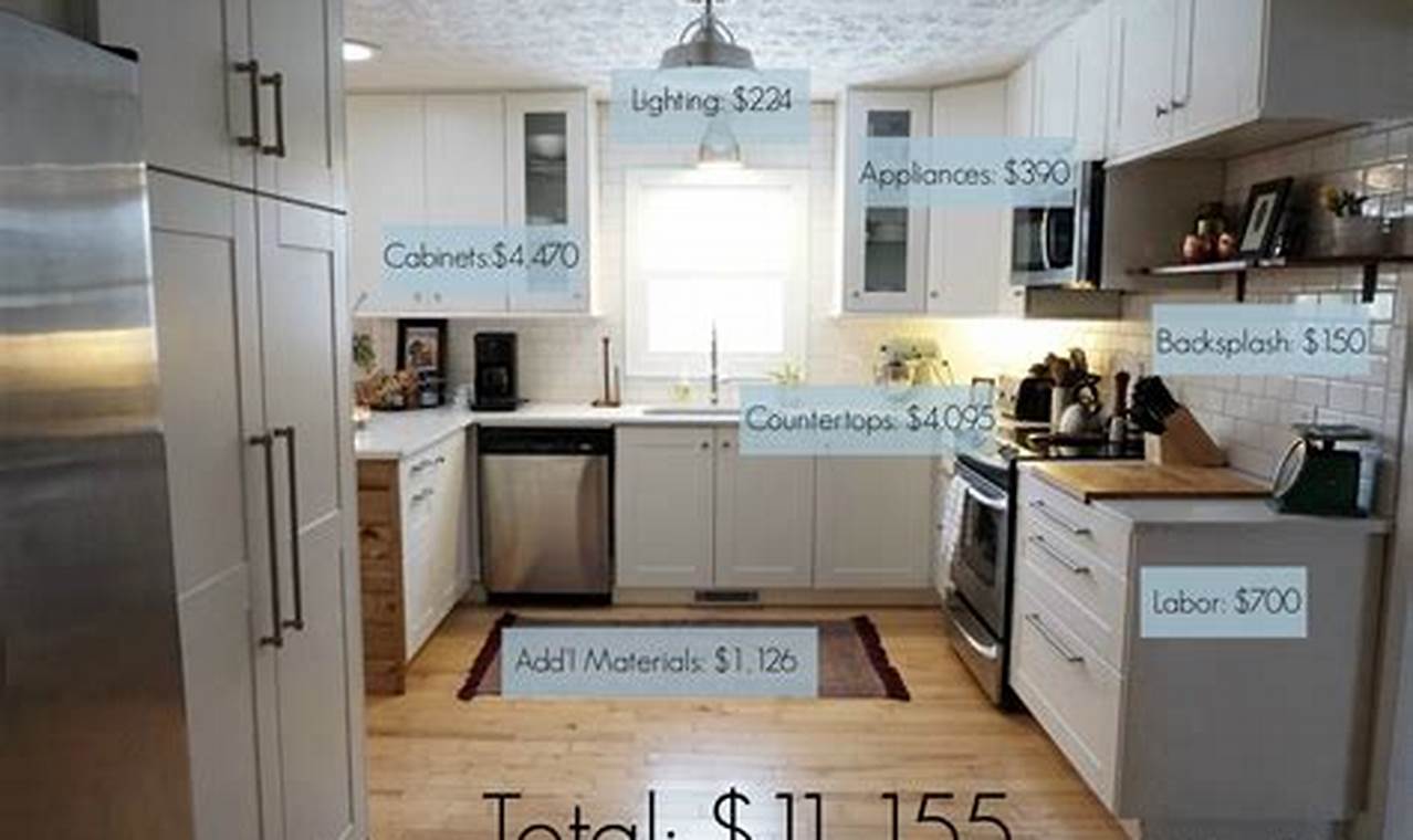 Average Kitchen Remodel Cost 2024