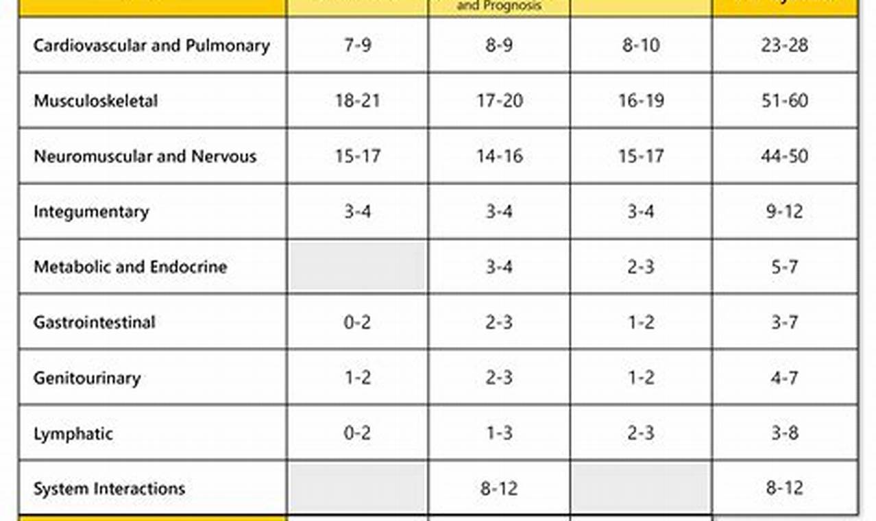 Average Npte Score 2024