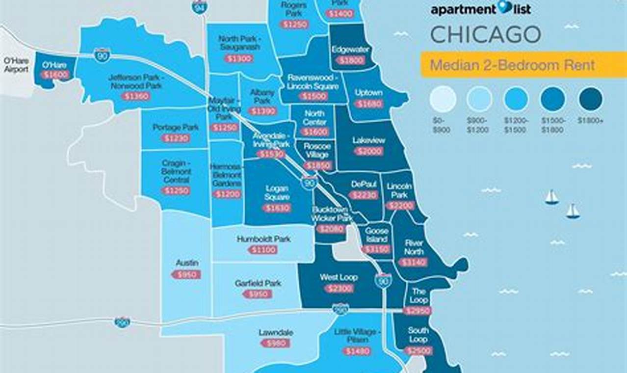 Average Rent In Chicago 2024