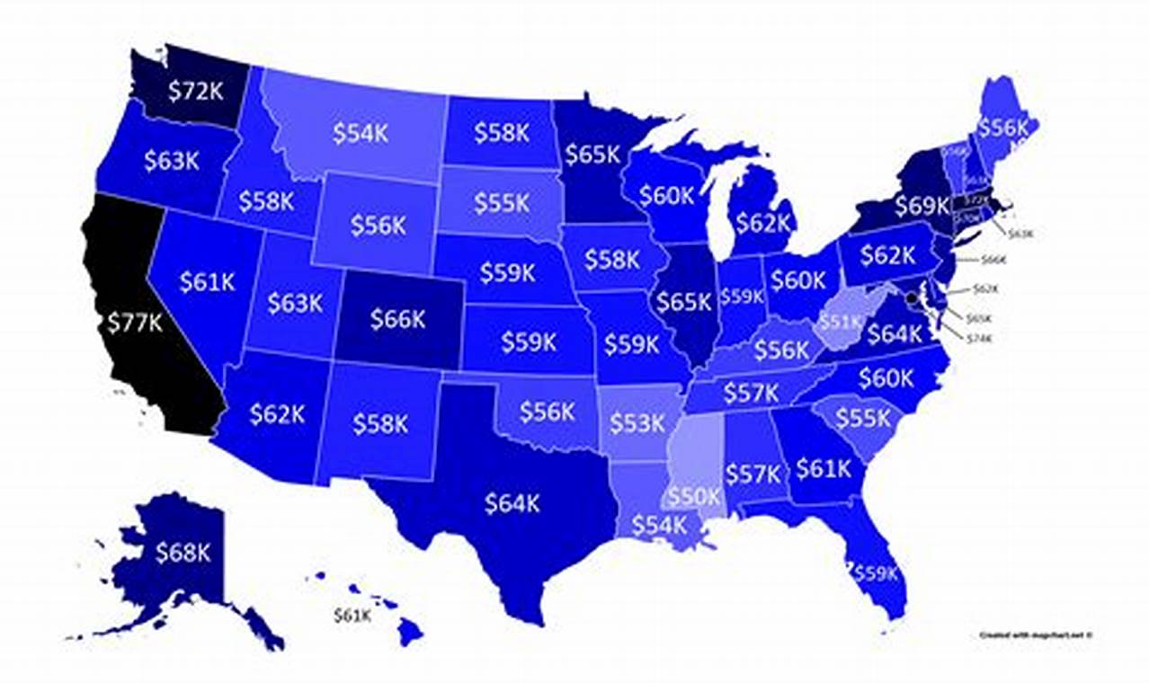 Average Salary In United States 2024