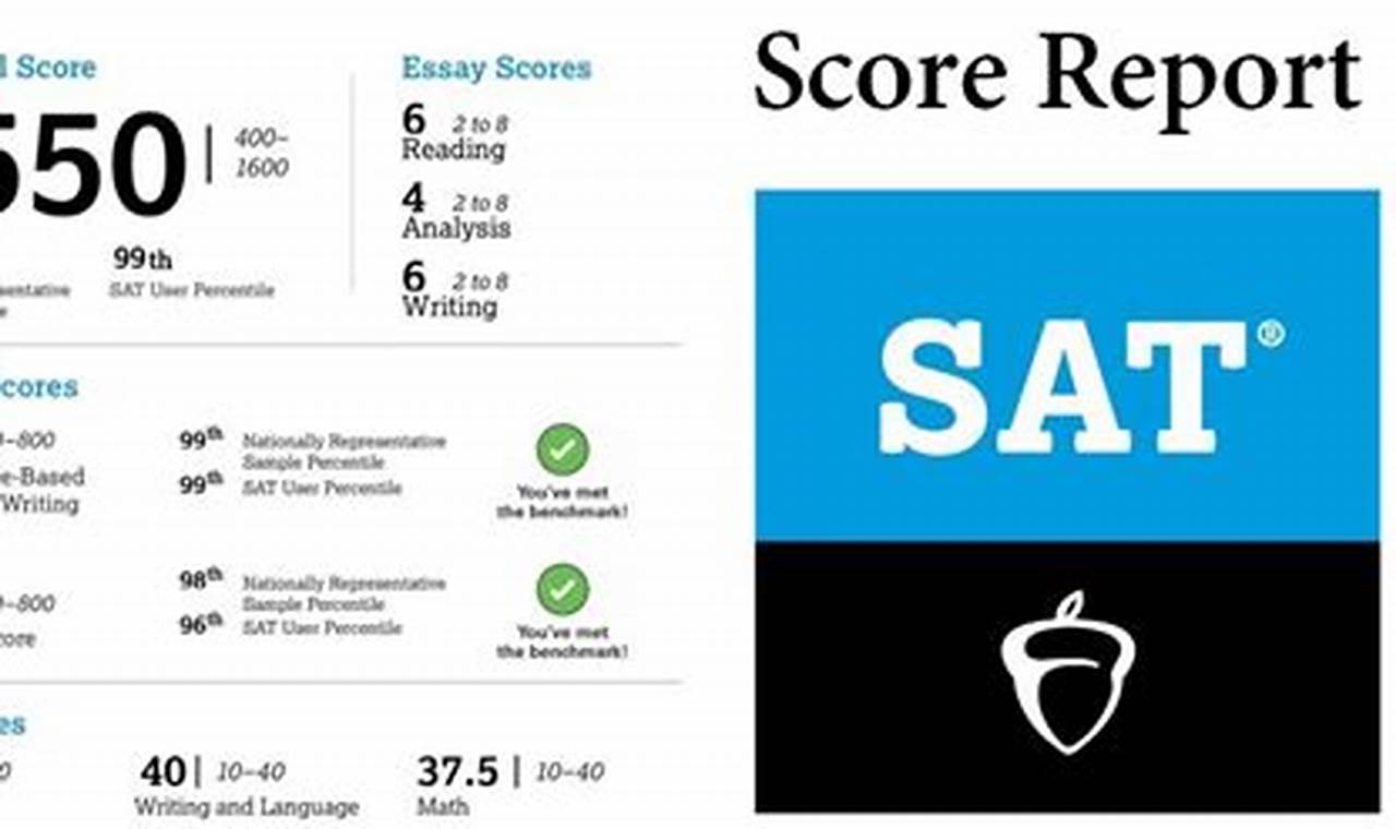 Average Sat Score Class Of 2024