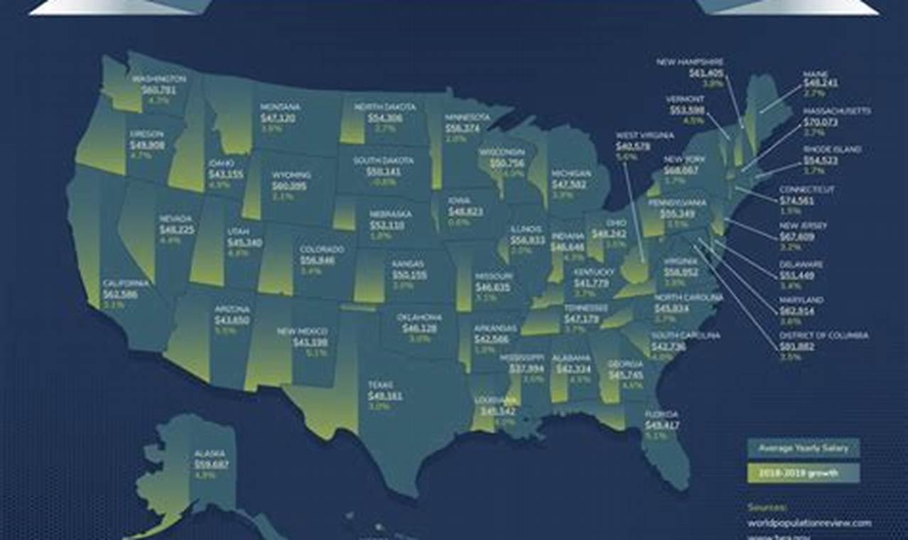 Average Wage In Usa 2024