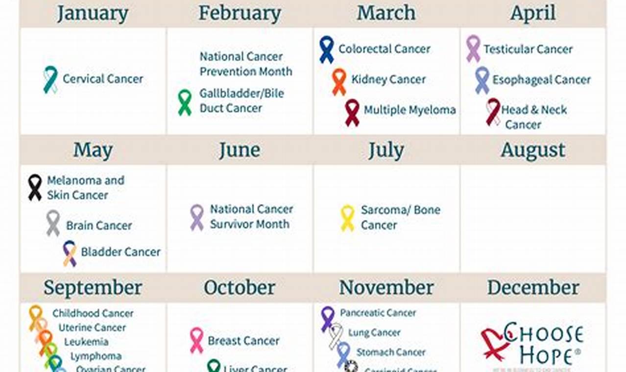 Awareness Months 2024 February Month