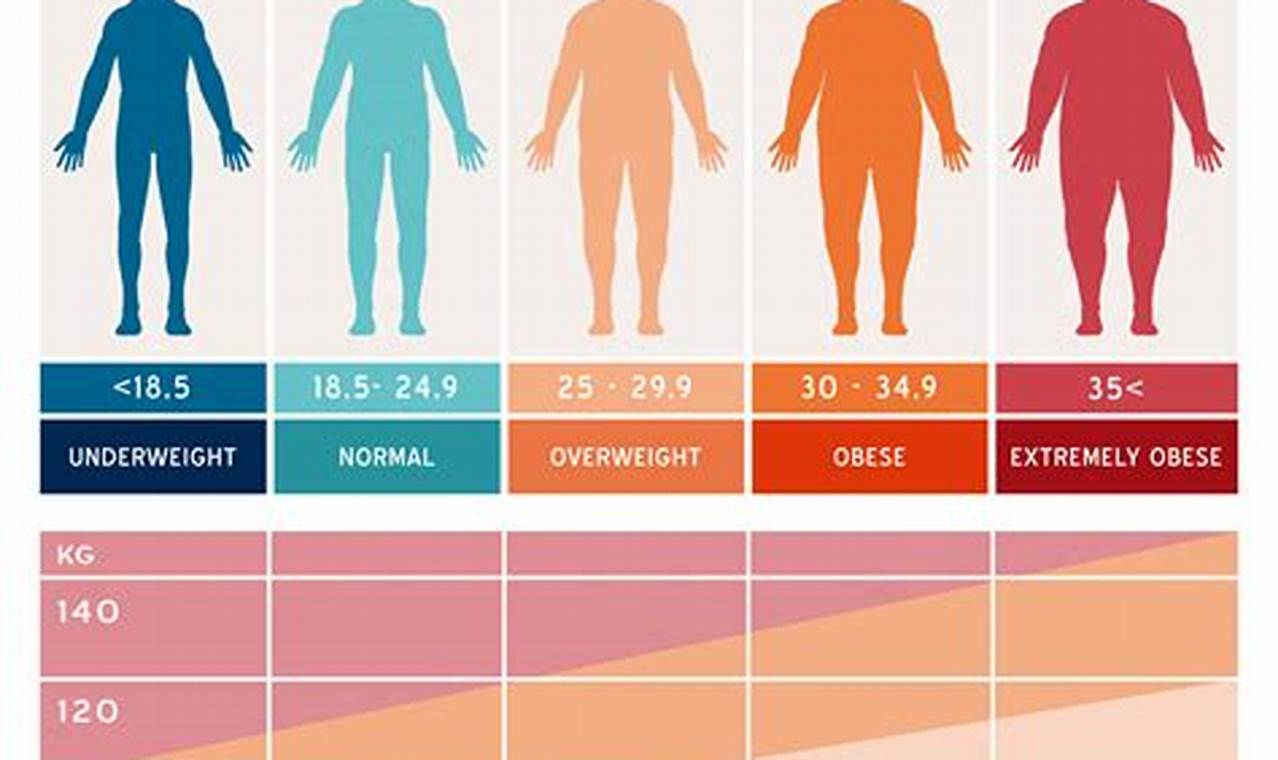 BMI Breakthrough: New Guidelines for a Healthier You!