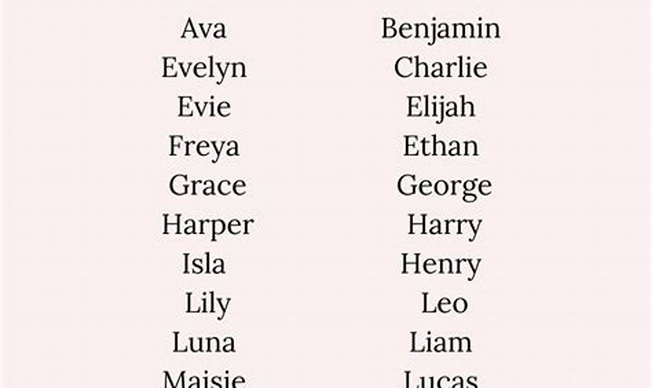 Baby Girl Names 2024