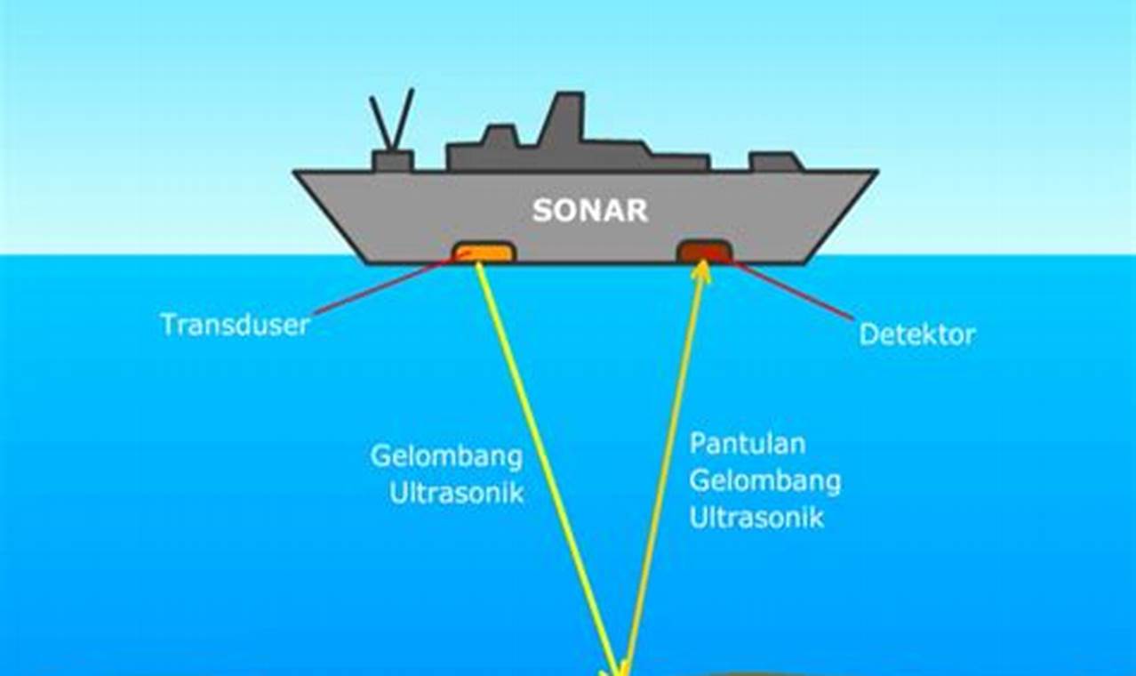 Bagaimana cara menghitung kedalaman laut?