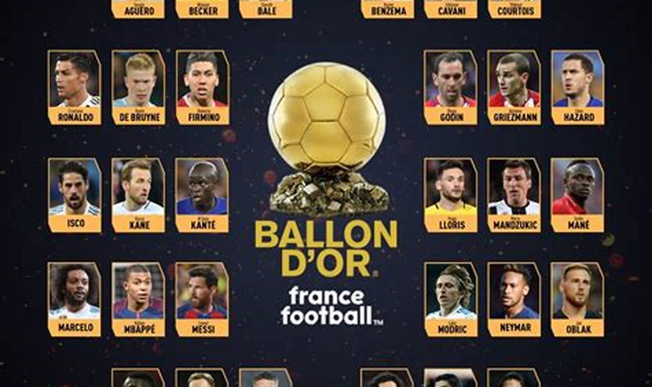 Ballon D Or 2024 Nominees List