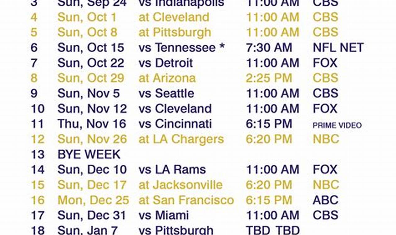 Baltimore Ravens 2024 Season Schedule
