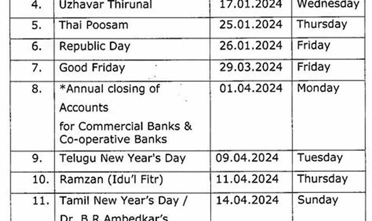 Bank Holidays In Tamilnadu 2024