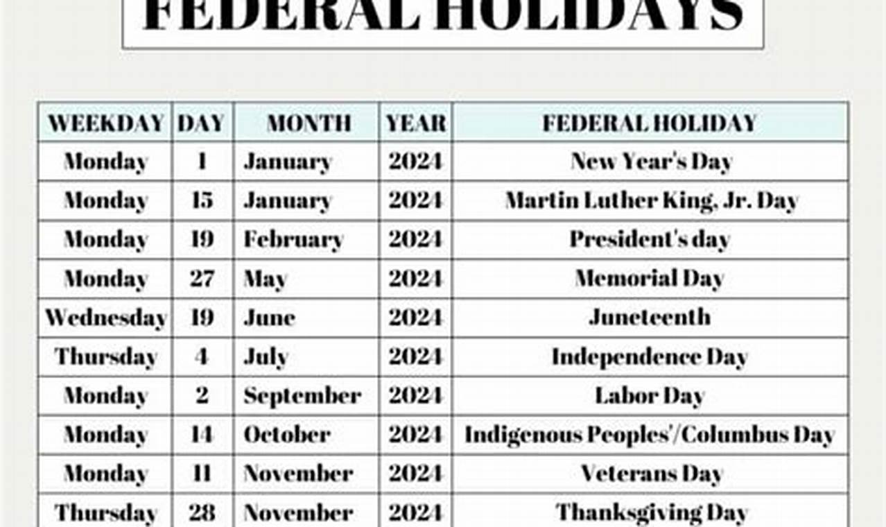 Banking Holidays Us 2024