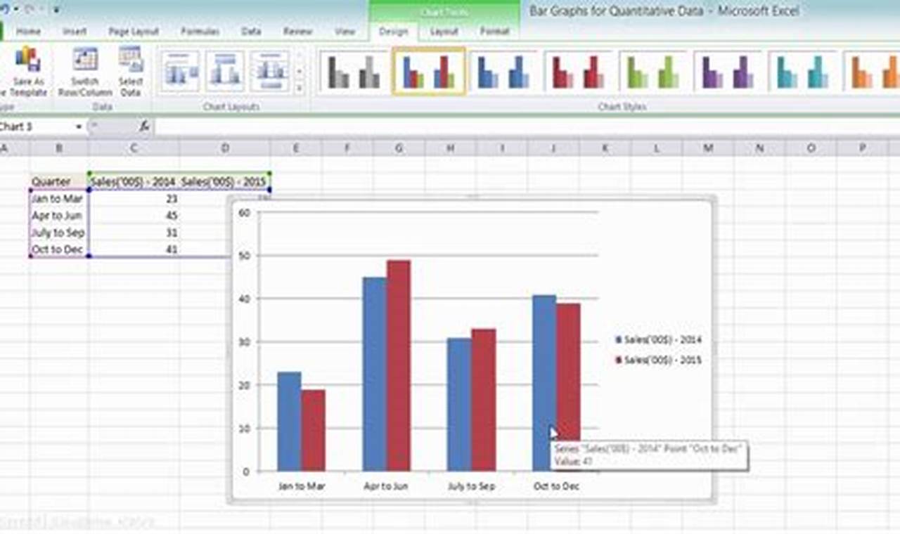 Bar Chart Template Excel: A Comprehensive Guide to Data Visualization
