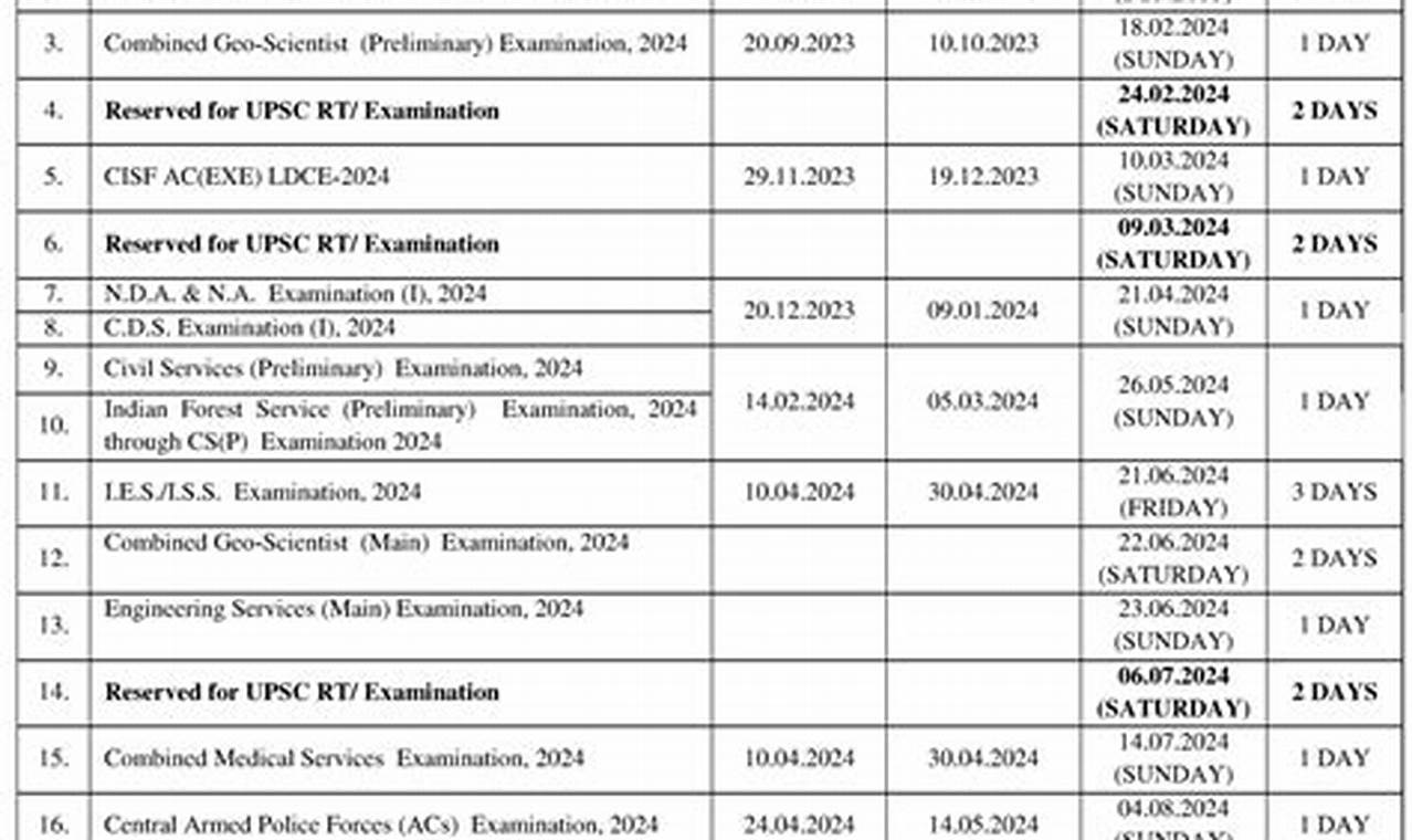 Bar Exam Dates July 2024