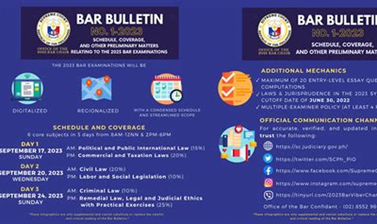 Bar Exam Result 2024 Release Dates Philippines