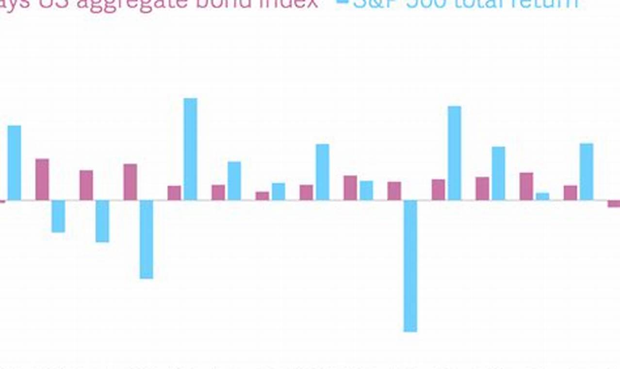 Barclays Aggregate Bond Index Performance 2024