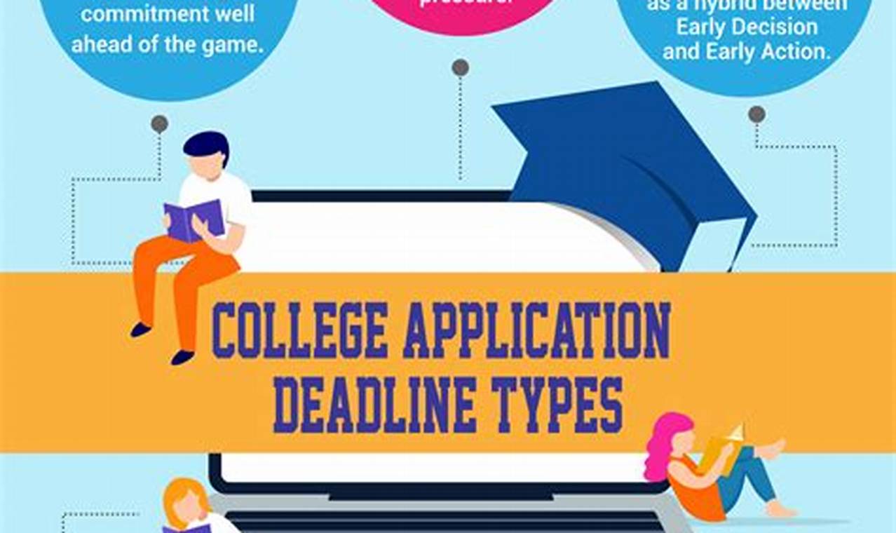 Barnard College Application Deadline 2024