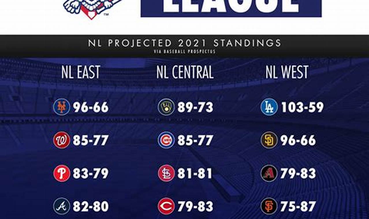Baseball Team Projections 2024 Election