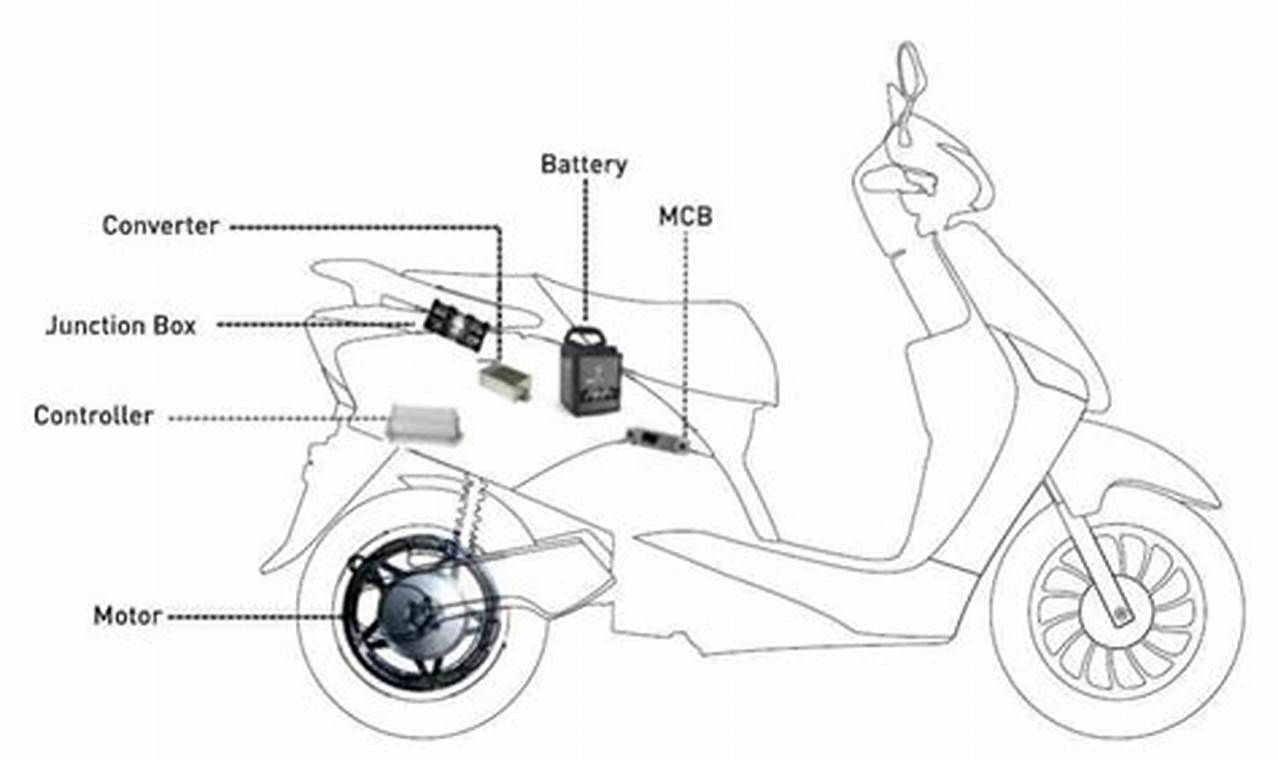 Basic Components Of Electric Two Wheel Vehicles For Kids