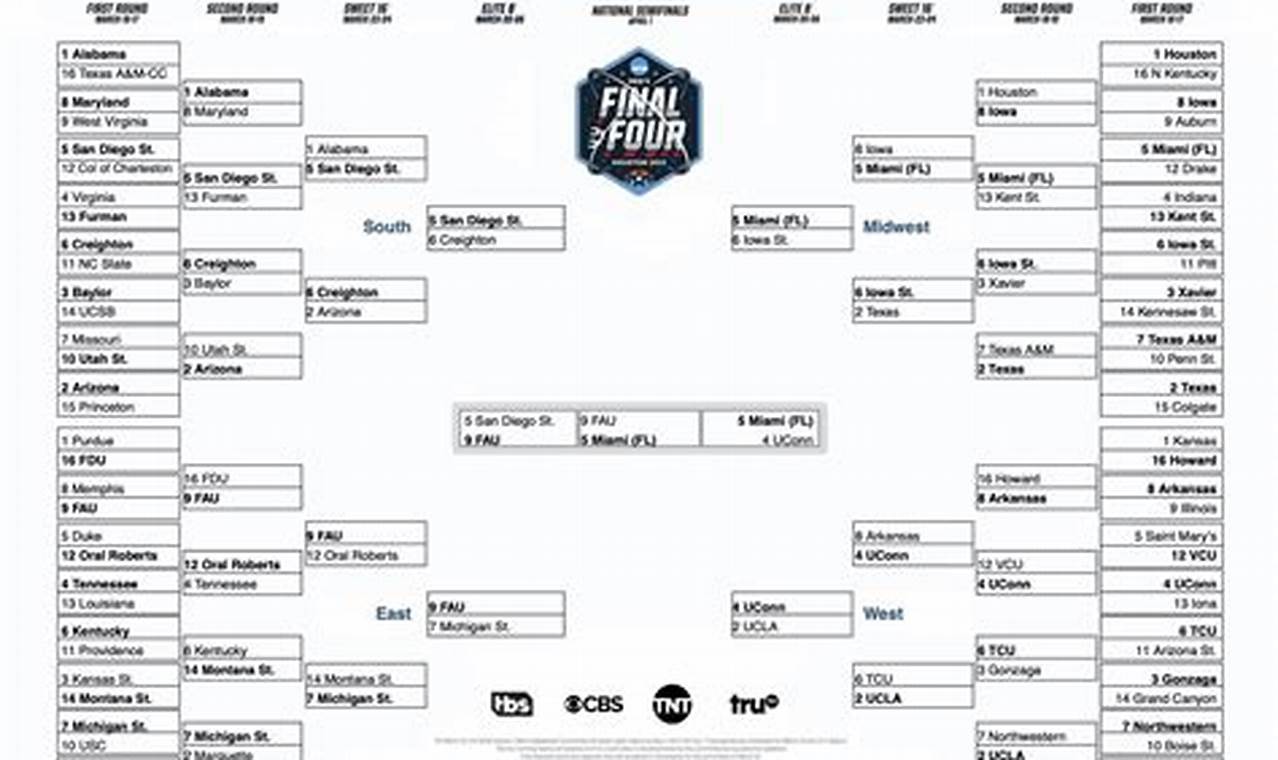 Basketball Bracket 2024 Predictions