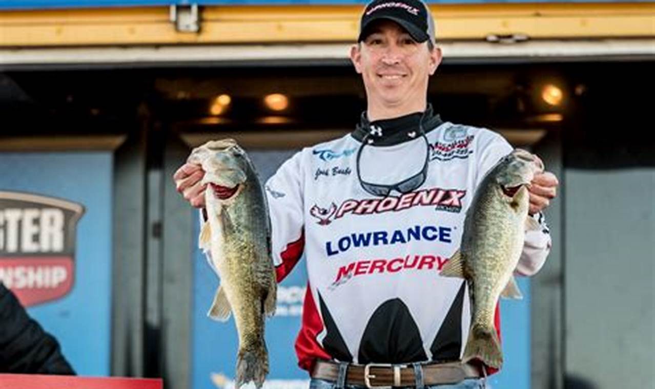 Bassmaster Classic 2024 Anglers